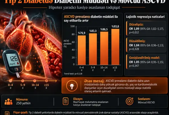 Tip 2 Diabetli Yetkinlərdə Diabetin Müddəti və Mövcud ASCVD: Hipotez Yaradıcı Kəsiyə Əsaslanan Tədqiqat