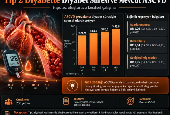 Tip 2 Diyabetli Yetişkinlerde Diyabet Süresi ve Mevcut ASCVD: Hipotez Oluşturucu Kesitsel Bir Çalışma