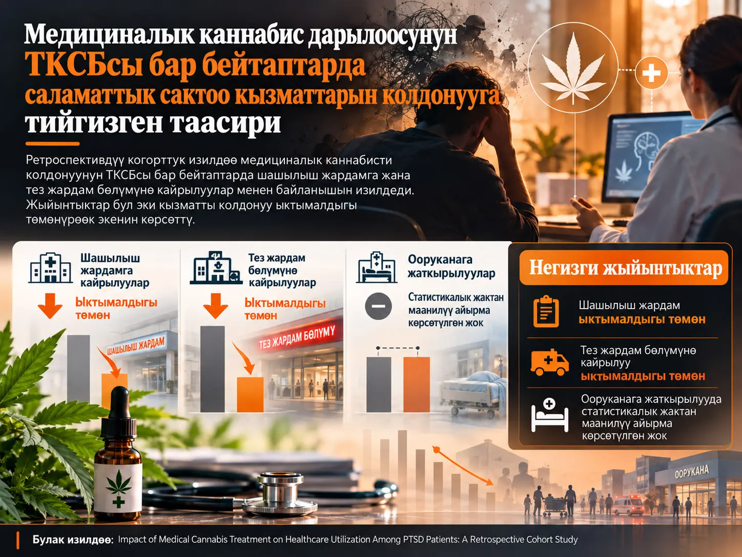 ТКСБ менен ооруган бейтаптарда медициналык каннабис менен дарылоо жана шашылыш саламаттык сактоо кызматтарын пайдалануунун ортосундагы байланыш: ретроспективдүү когорттук изилдөө