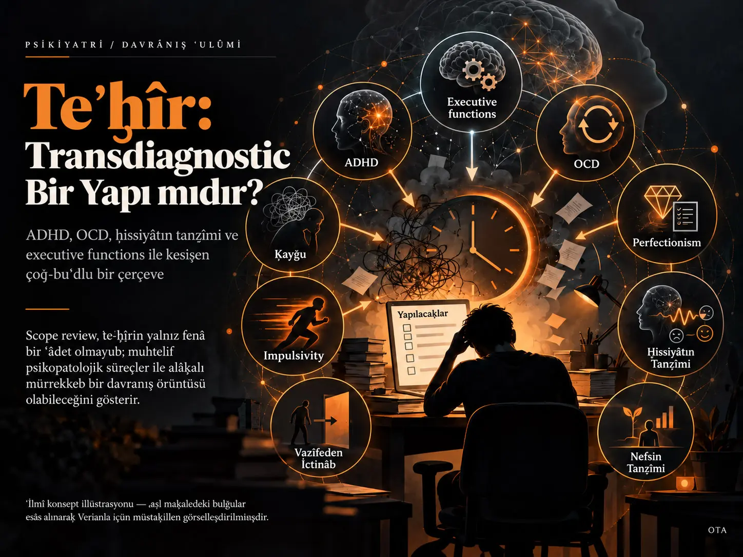 Transdiagnostic Bir Yapı Olarak Teʾḫîr: Psikopatolojik ve Mefhûmî Bir Scope Review