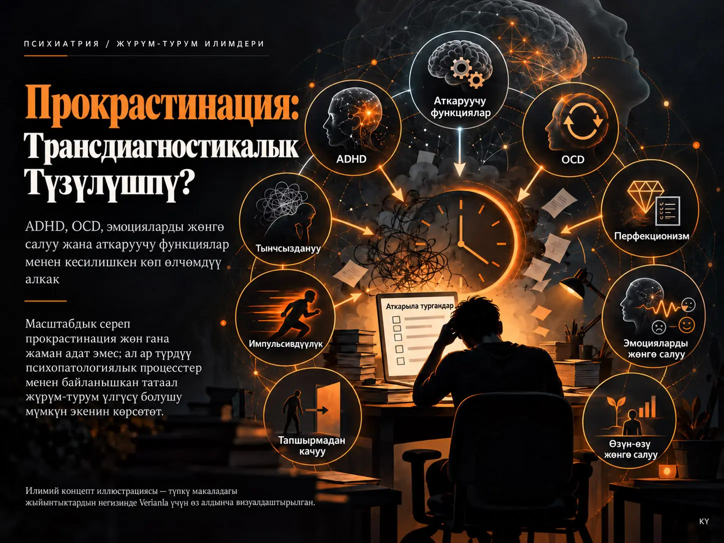 Трансдиагностикалык Түзүлүш катары Прокрастинация: Психопатологиялык жана Концептуалдык Масштабдык Сереп