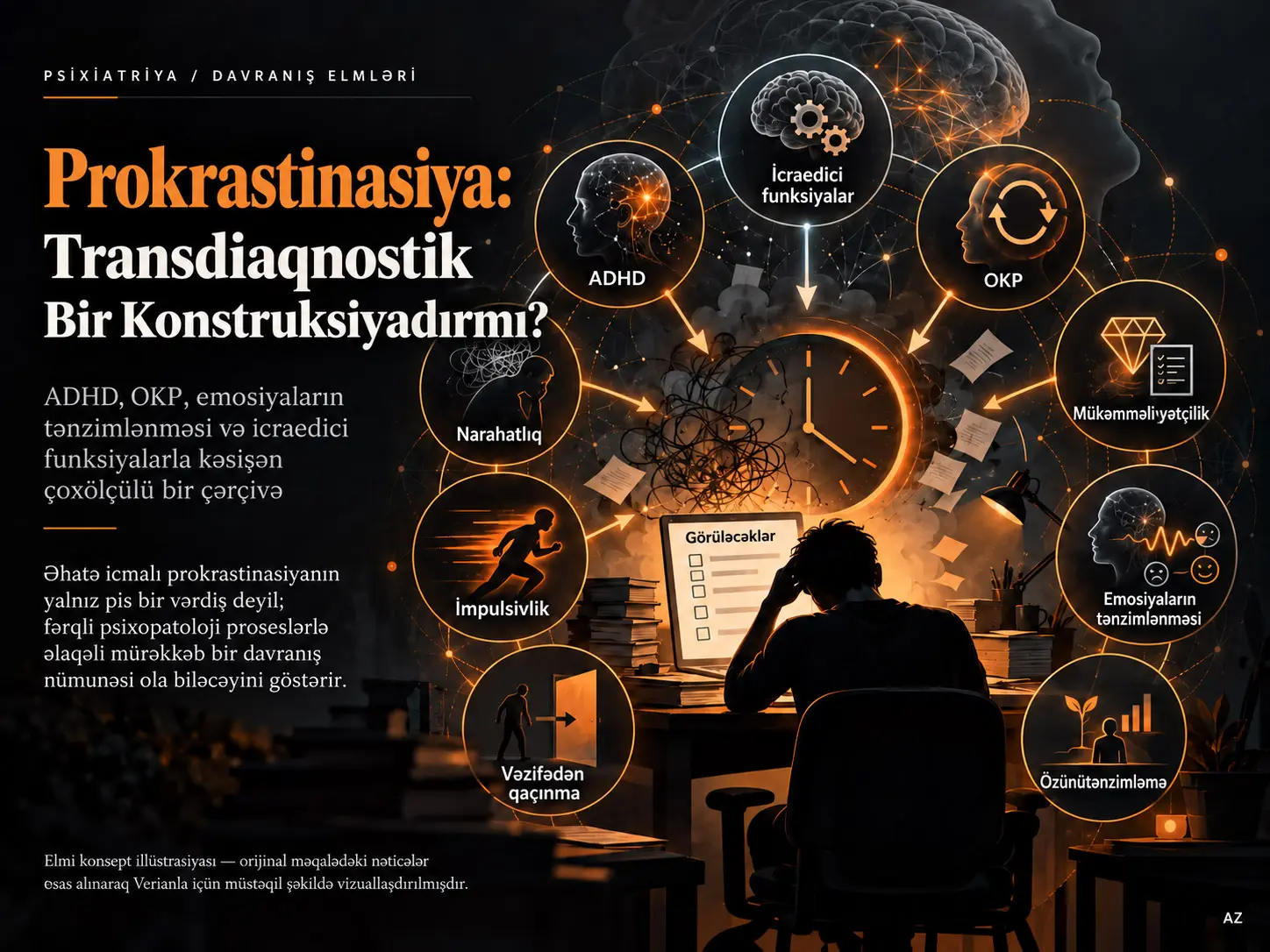 Transdiaqnostik Bir Konstruksiya Kimi Prokrastinasiya: Psixopatoloji və Konseptual Əhatə İcmalı