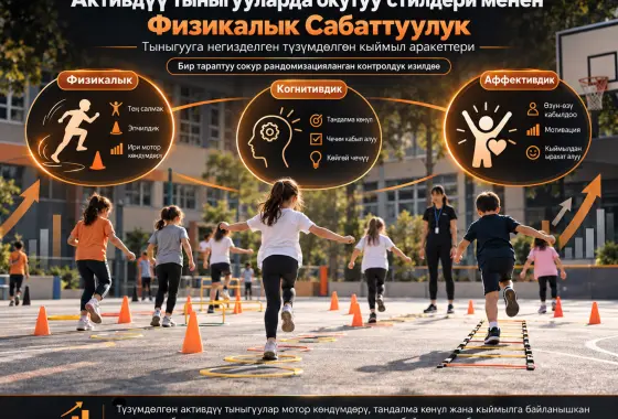 Тыныгууга Негизделген Активдүү Тыныгууларда Окутуу Стилдеринин Спектри Менен Физикалык Сабаттуулук Тармактарын Өнүктүрүү: Бир Тараптуу Сокур Рандомизацияланган Контролдук Изилдөө