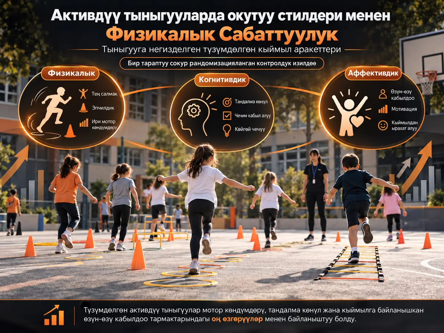 Тыныгууга Негизделген Активдүү Тыныгууларда Окутуу Стилдеринин Спектри Менен Физикалык Сабаттуулук Тармактарын Өнүктүрүү: Бир Тараптуу Сокур Рандомизацияланган Контролдук Изилдөө