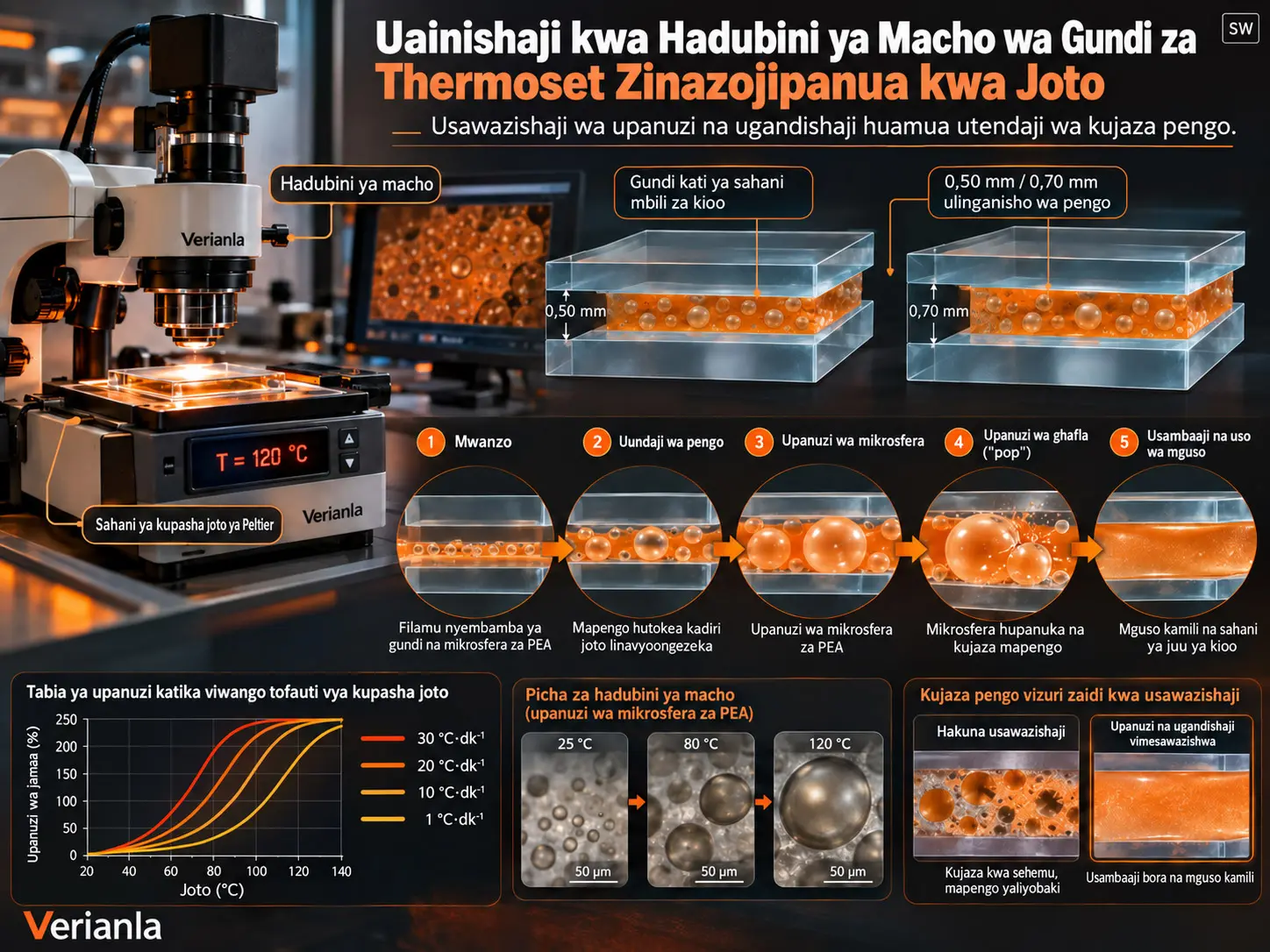 Uainishaji kwa Hadubini ya Macho wa Gundi za Thermoset Zinazojipanua kwa Joto