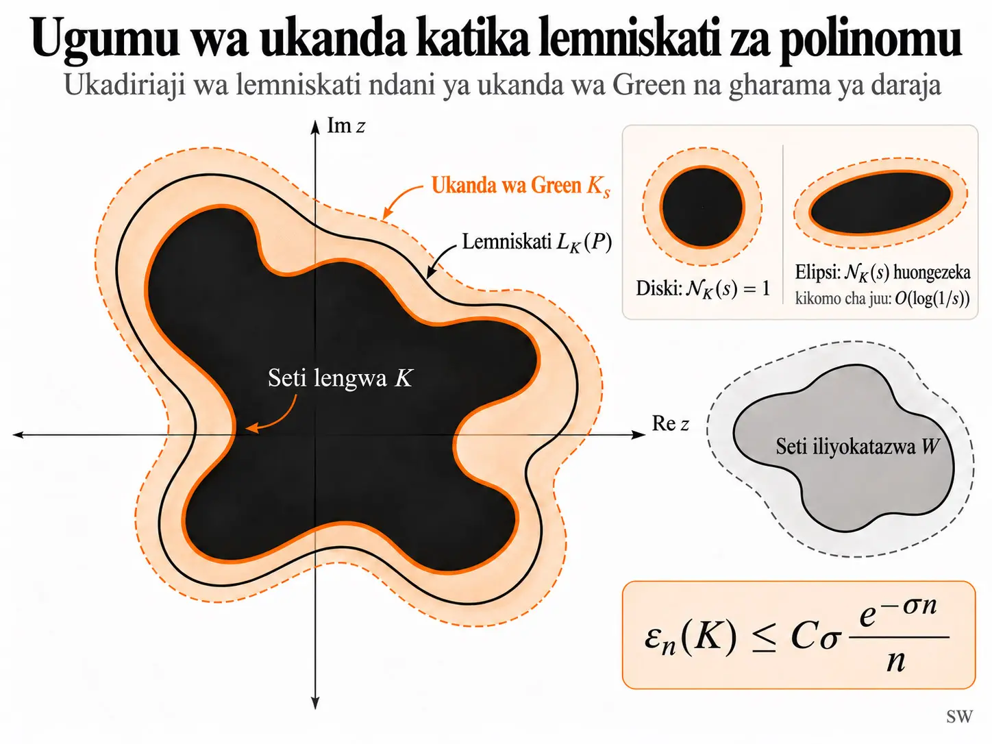 Uchangamano wa Ukanda wa Green katika Lemniskati za Polinomu: Ugumu wa Daraja Lisilobadilika na Gharama ya Ukadiriaji wa Kilogarithimu