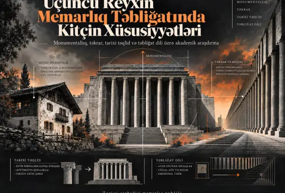 Üçüncü Reyxin Memarlıq Təbliğatında Kitçin Xüsusiyyətləri