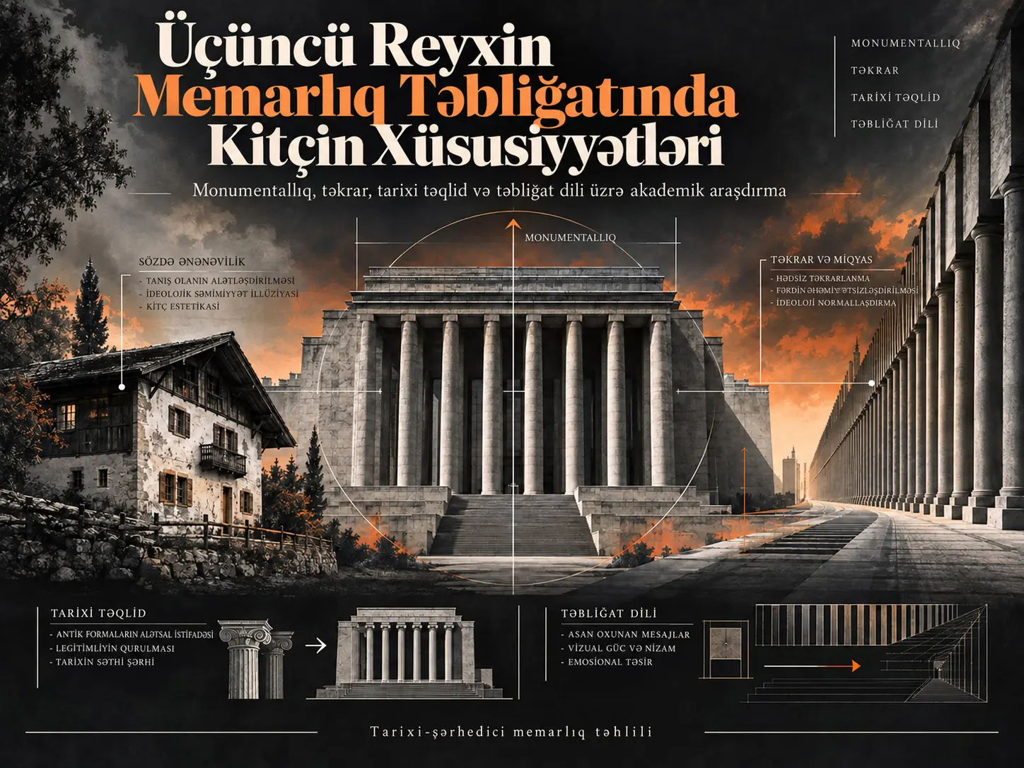 Üçüncü Reyxin Memarlıq Təbliğatında Kitçin Xüsusiyyətləri