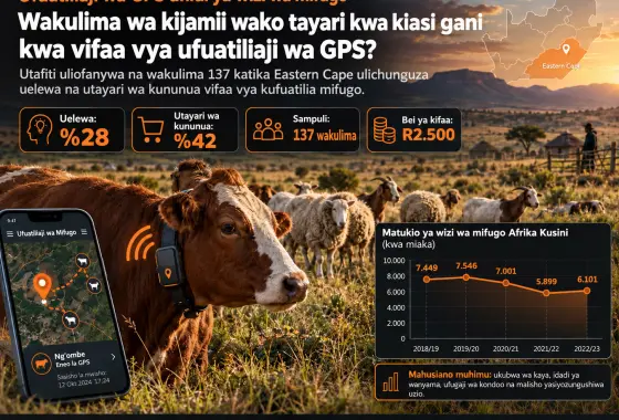 Uelewa na Utayari wa Kupitisha Vifaa vya Kufuatilia Mifugo ili Kupunguza Wizi wa Mifugo Miongoni mwa Wakulima wa Kijamii wa Eastern Cape