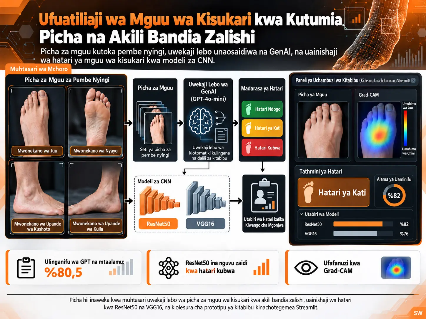 Ufuatiliaji wa Mguu wa Kisukari kwa Kutumia Picha na Akili Bandia Zalishi