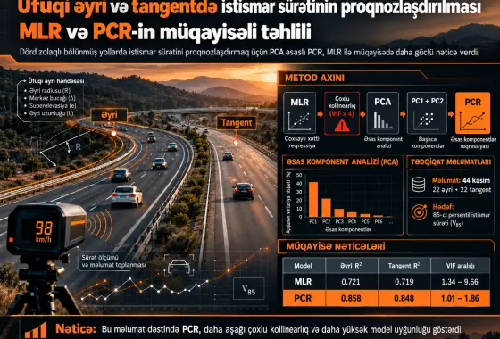 Üfüqi Əyri və Tangent Kəsimlərdə İstismar Sürətinin Proqnozlaşdırılması: Çoxsaylı Xətti Reqressiya ilə Əsas Komponentlər Reqressiyasının Müqayisəsi
