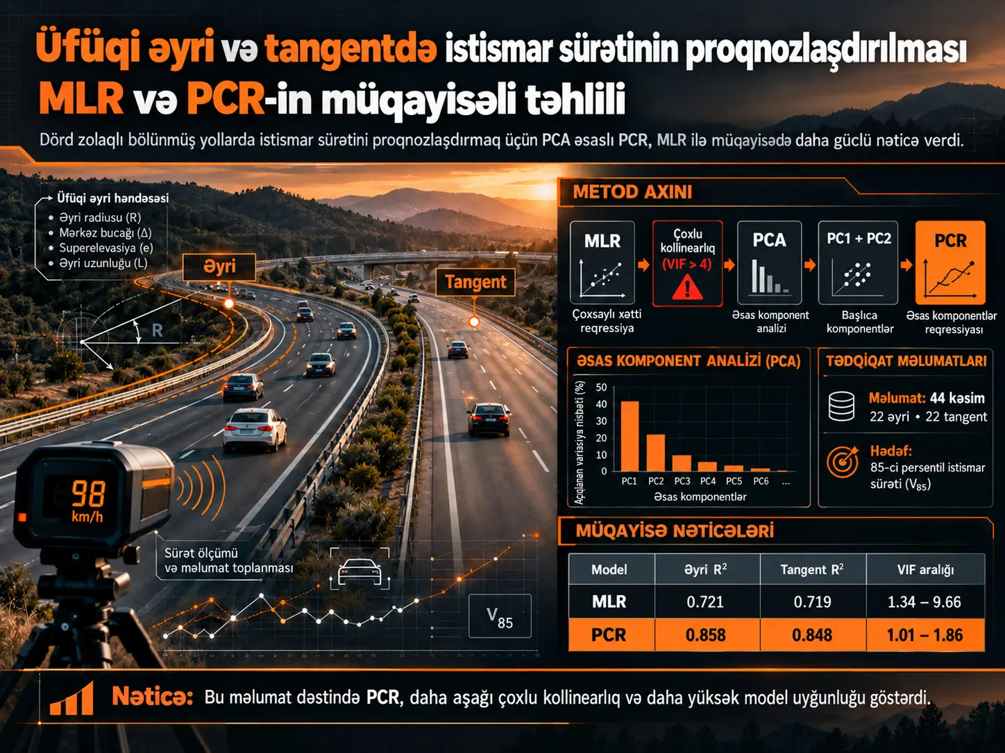 Üfüqi Əyri və Tangent Kəsimlərdə İstismar Sürətinin Proqnozlaşdırılması: Çoxsaylı Xətti Reqressiya ilə Əsas Komponentlər Reqressiyasının Müqayisəsi