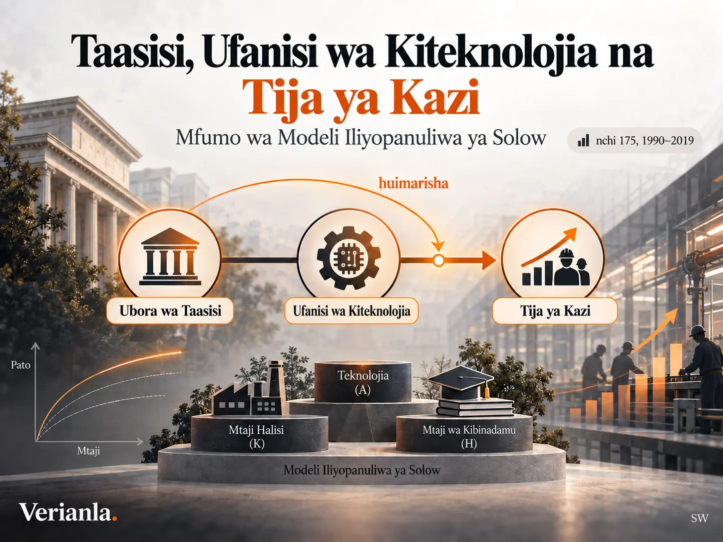 Uhusiano Kati ya Taasisi, Ufanisi wa Kiteknolojia na Tija ya Kazi: Mfumo wa Modeli Iliyopanuliwa ya Solow