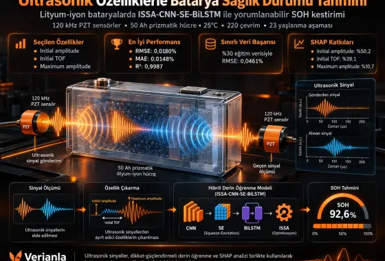 Ultrasonik Özelliklerle Lityum-İyon Bataryalarda Yorumlanabilir Sağlık Durumu Tahmini: Hibrit Dikkat-Güçlendirmeli Öğrenme Çerçevesi
