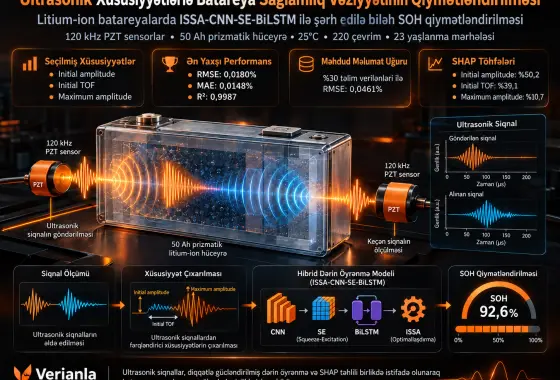 Ultrasonik Xüsusiyyətlərlə Litium-İon Batareyalarda Şərh Edilə Bilən Sağlamlıq Vəziyyəti Qiymətləndirilməsi: Hibrid Diqqətlə Gücləndirilmiş Öyrənmə Çərçivəsi