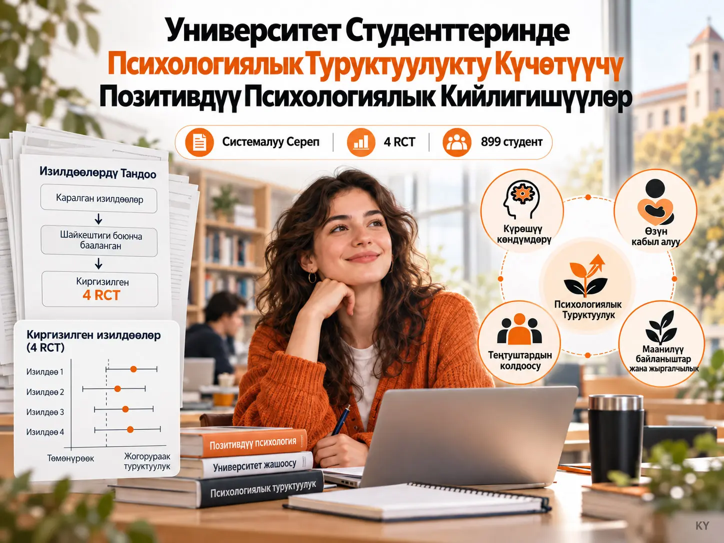 Университет Студенттеринин Психологиялык Туруктуулугун Жогорулатууга Багытталган Позитивдүү Психологиялык Кийлигишүүлөр: Системалуу Сереп