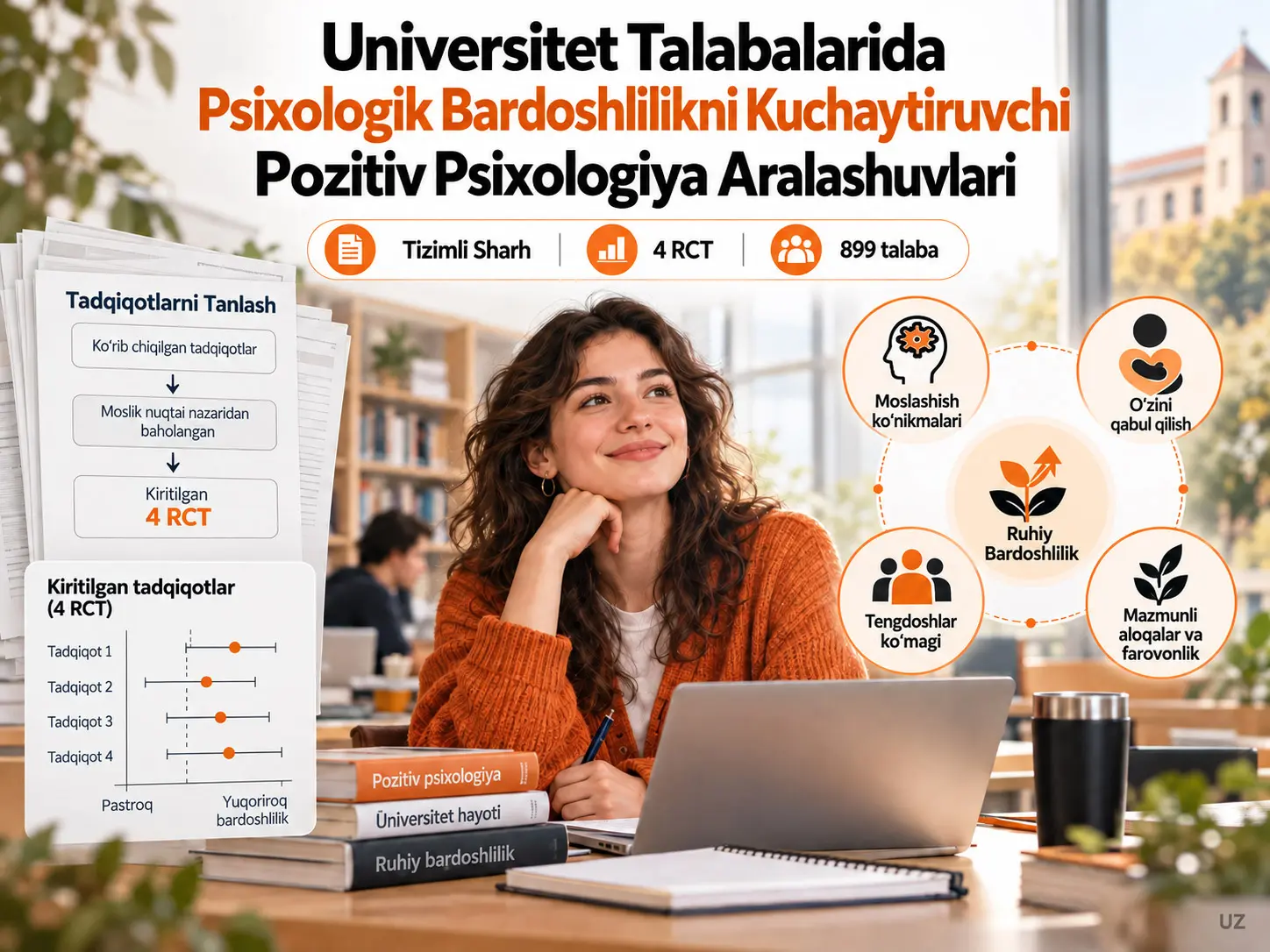 Universitet Talabalarida Psixologik Bardoshlilikni Oshirishga Qaratilgan Pozitiv Psixologiya Aralashuvlari: Tizimli Sharh