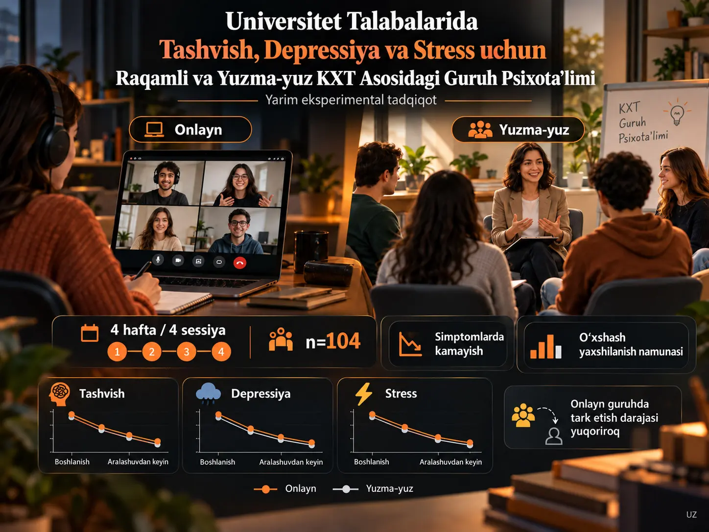 Universitet Talabalarida Tashvish, Depressiya va Stress uchun Raqamli va Yuzma-yuz KXT Asosidagi Guruh Psixotaʼlimini Taqqoslash