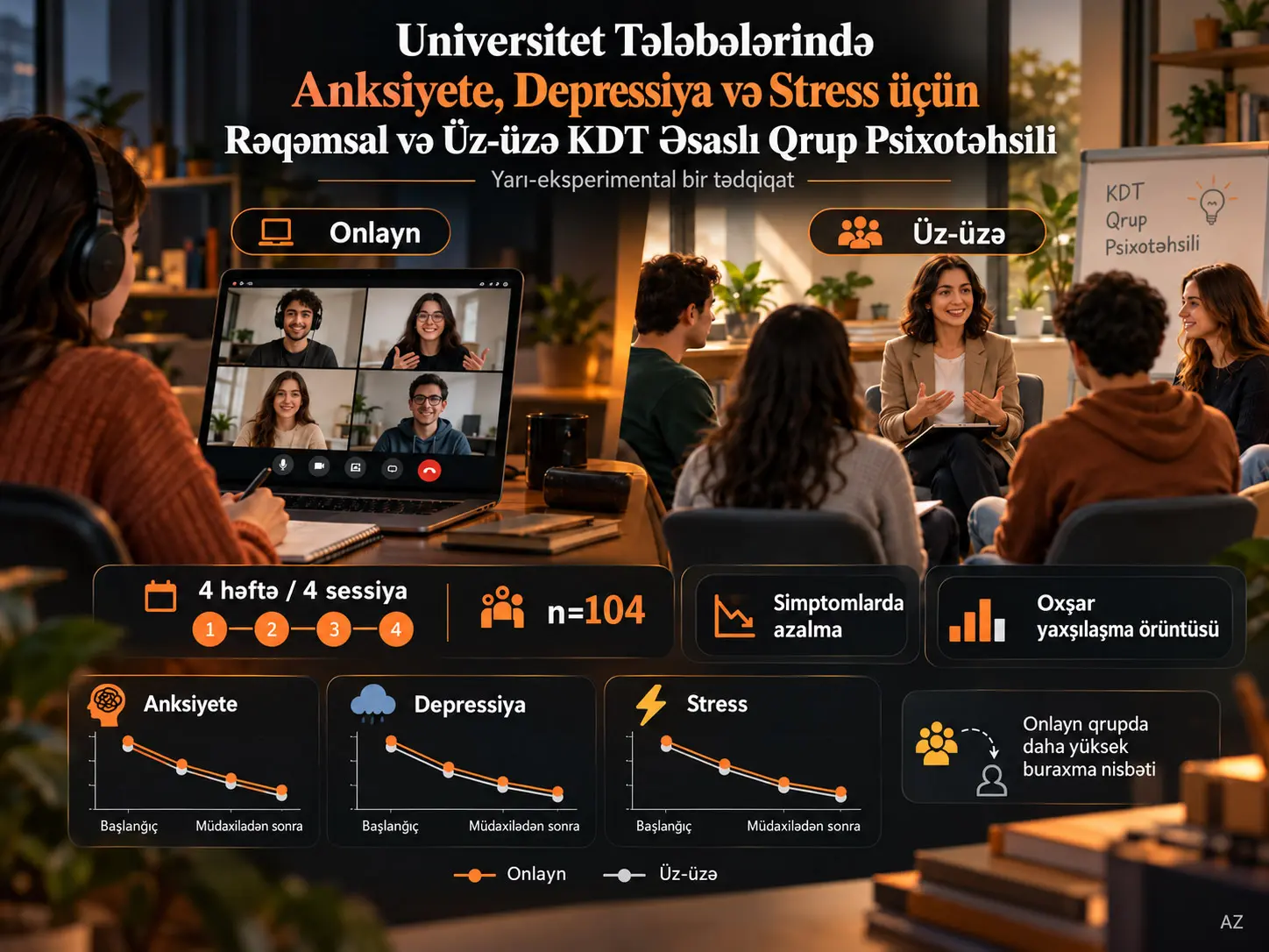 Universitet Tələbələrində Anksiyete, Depressiya və Stress üçün Rəqəmsal və Üz-üzə KDT Əsaslı Qrup Psixotəhsilinin Müqayisəsi