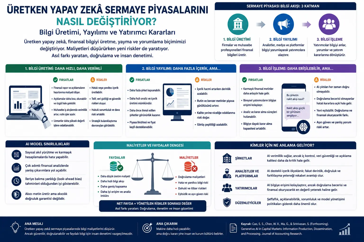 Generativ sun'iy intellekt kapital bozorlarini qanday o'zgartiryapti? Ma'lumotni yaratish, tarqatish va investorlarning qarorlar qabul qilishi