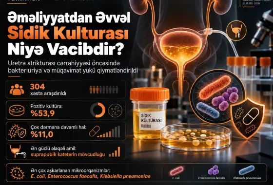 Uretra Strikturası Cərrahiyyəsi Keçirən Kişilərdə Əməliyyatöncəsi Bakteriuriya və Antimikrob Rezistentlik