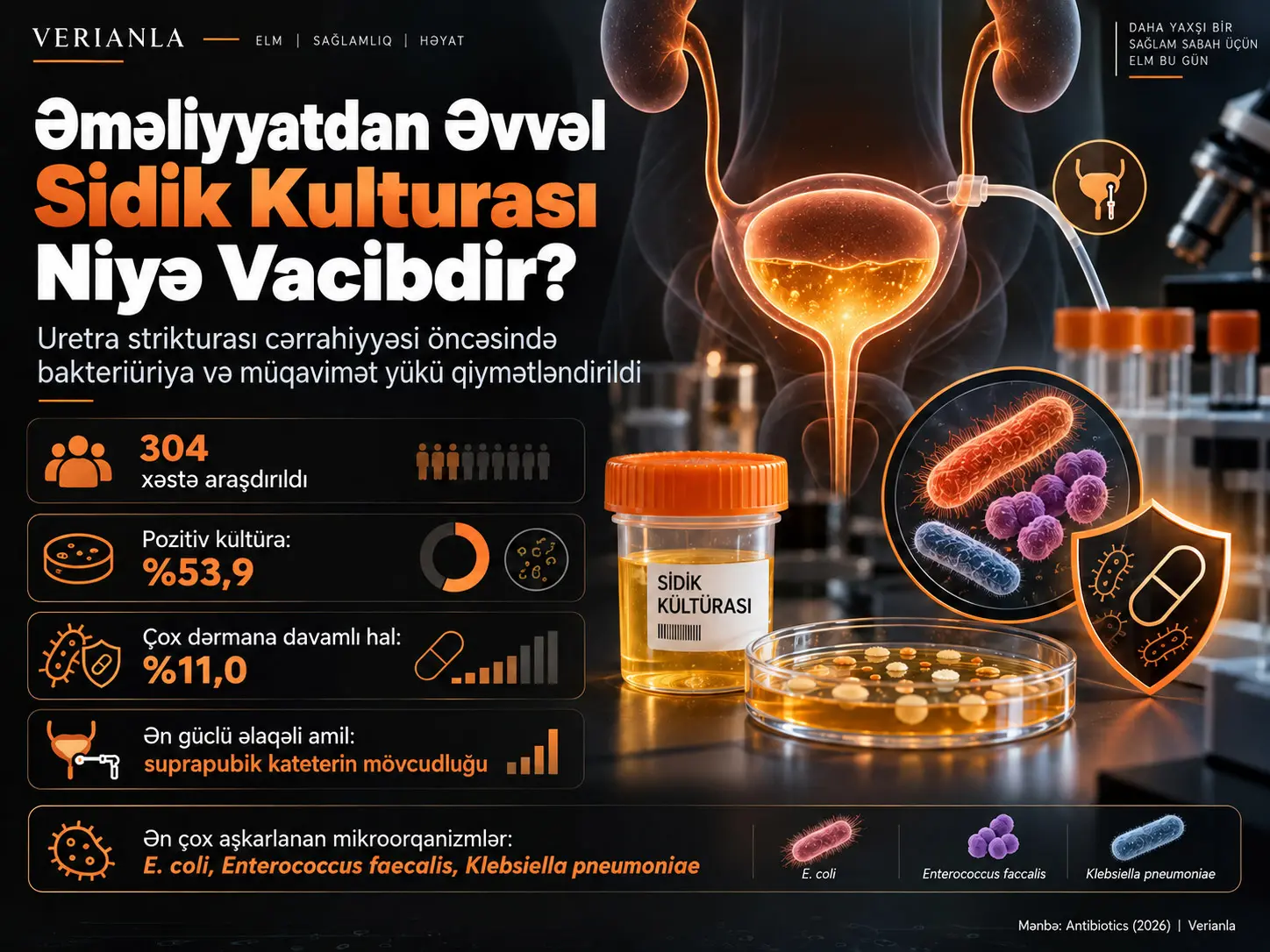 Uretra Strikturası Cərrahiyyəsi Keçirən Kişilərdə Əməliyyatöncəsi Bakteriuriya və Antimikrob Rezistentlik