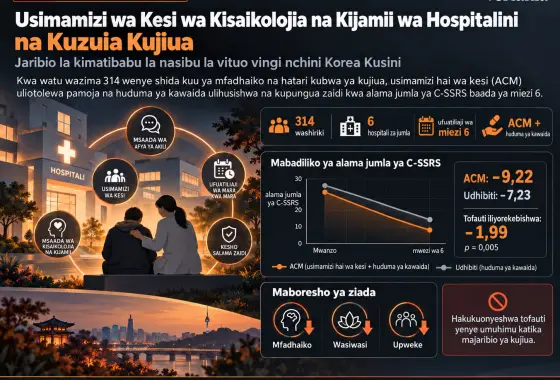 Usimamizi wa Kesi wa Kisaikolojia na Kijamii wa Hospitalini na Kuzuia Kujiua nchini Korea Kusini: Jaribio la Kimatibabu la Nasibu