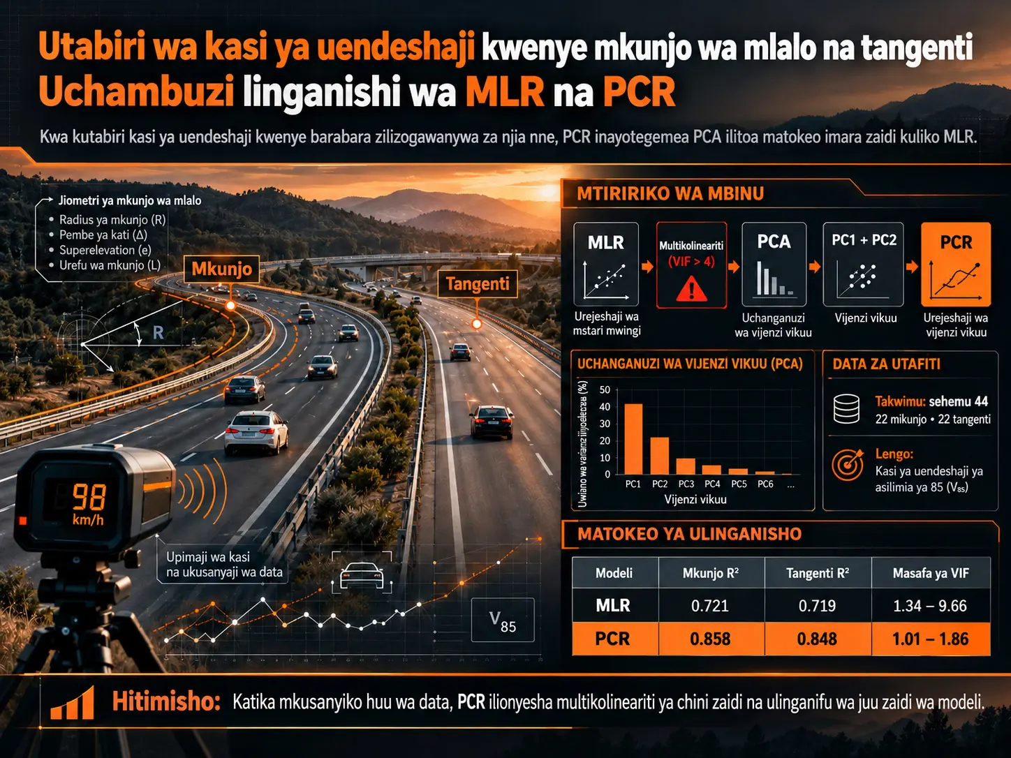 Utabiri wa Kasi ya Uendeshaji Kwenye Mkunjo wa Mlalo na Sehemu za Tangenti: Ulinganisho wa Urejeshaji wa Mstari Mwingi na Urejeshaji wa Vijenzi Vikuu