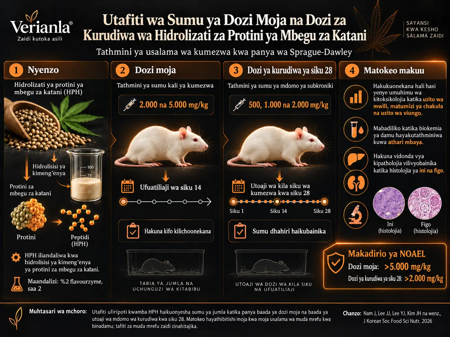Utafiti wa Sumu ya Dozi Moja na Dozi za Kurudiwa wa Hidrolizati za Protini ya Mbegu za Katani