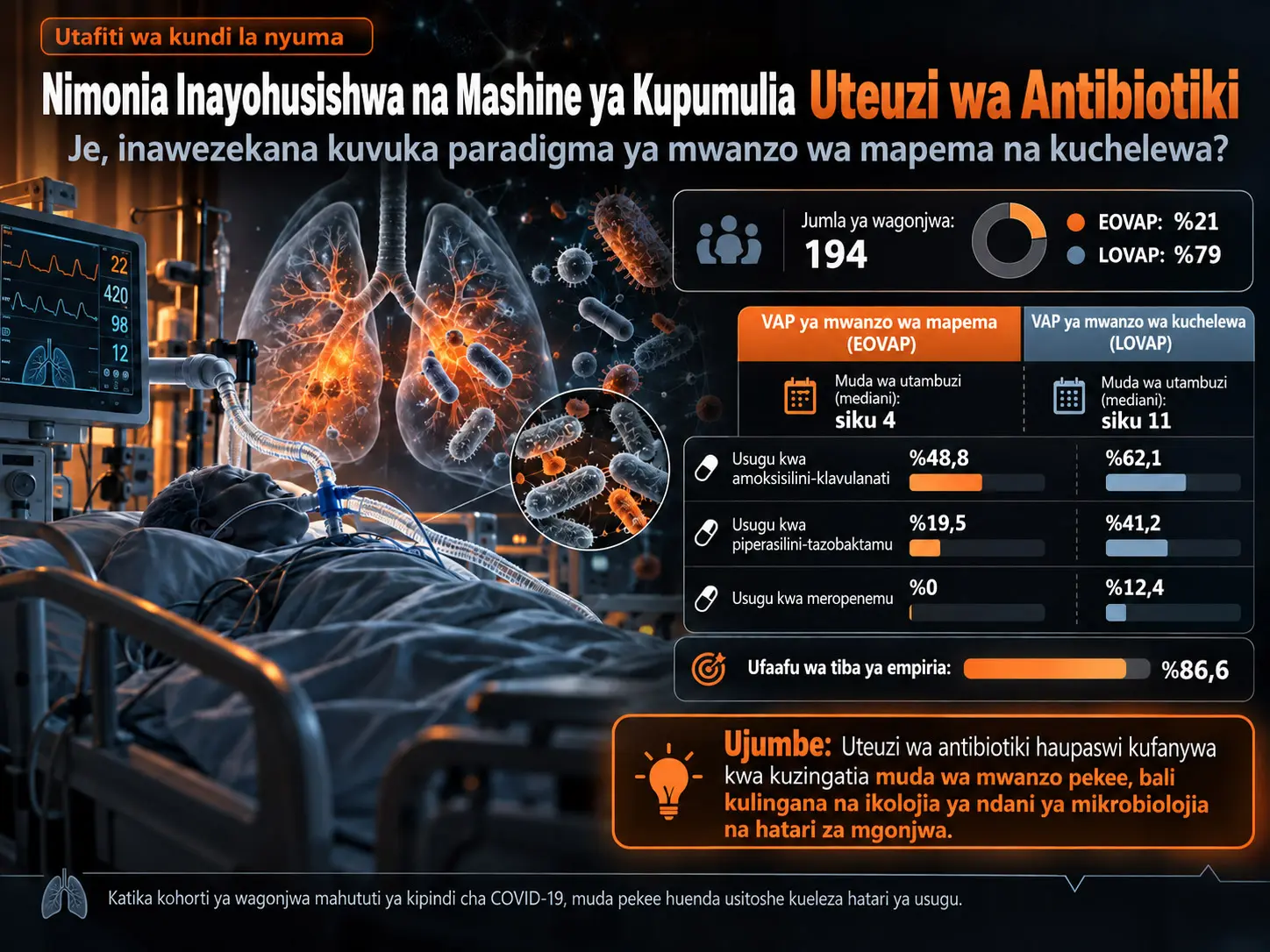 Uteuzi wa Antibiotiki katika Nimonia Inayohusishwa na Mashine ya Kupumulia: Kuvuka Paradigma ya Mwanzo wa Mapema na Kuchelewa?—Utafiti wa Kundi la Nyuma