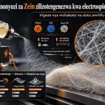 Uundaji na Sifa za Nanonyuzi za Zein Zilizotengenezwa kwa Electrospinning kutoka Miyeyusho ya Asidi Asetiki Glacial: Athari za Vigezo vya Mchakato na Dutu Amilifu za Uso