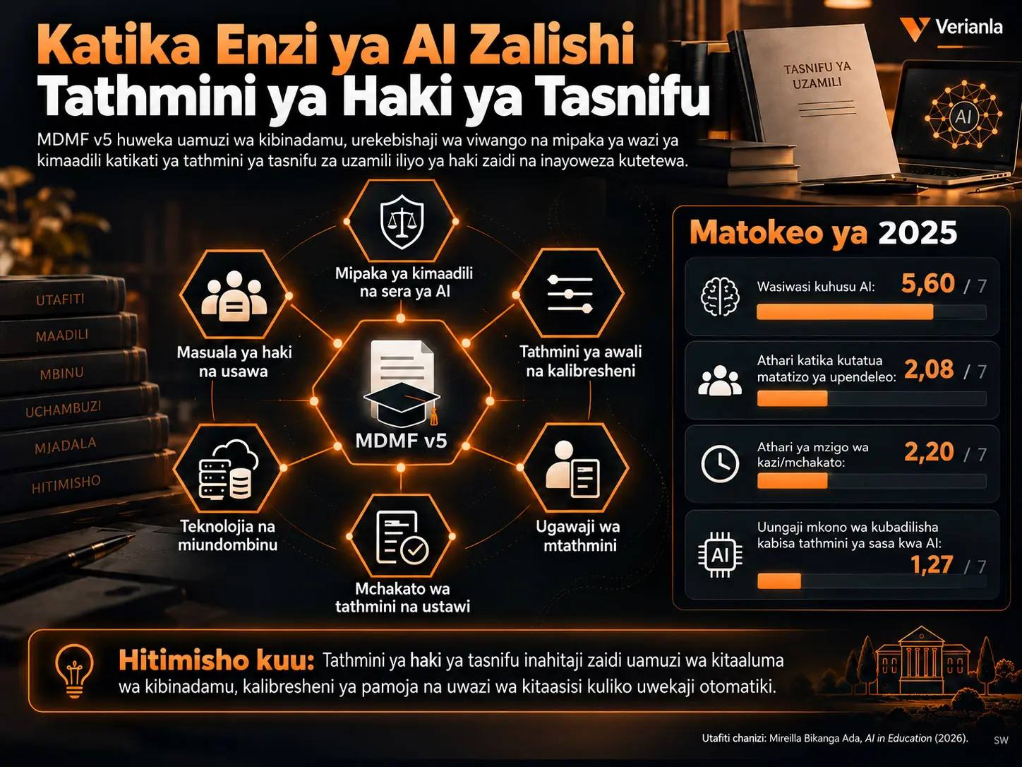 Uwekaji Alama wa Haki katika Enzi ya Akili Bandia Zalishi: Utambulisho wa Mfumo wa Uwekaji Alama wa Tasnifu ya Uzamili
