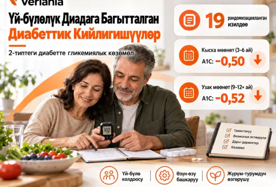 Үй-бүлөлүк Диадага Багытталган Диабеттик Кийлигишүүлөрдөгү Гликемиялык Көзөмөл Жыйынтыктары: Системалуу Сереп жана Мета-Анализ