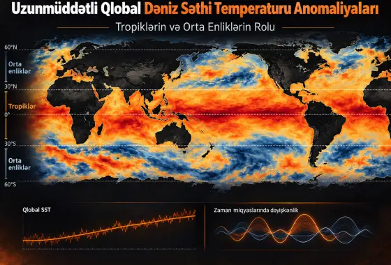 Uzunmüddətli Qlobal Dəniz Səthi Temperaturu Anomaliyaları: Tropiklərin və Orta Enliklərin Rolu