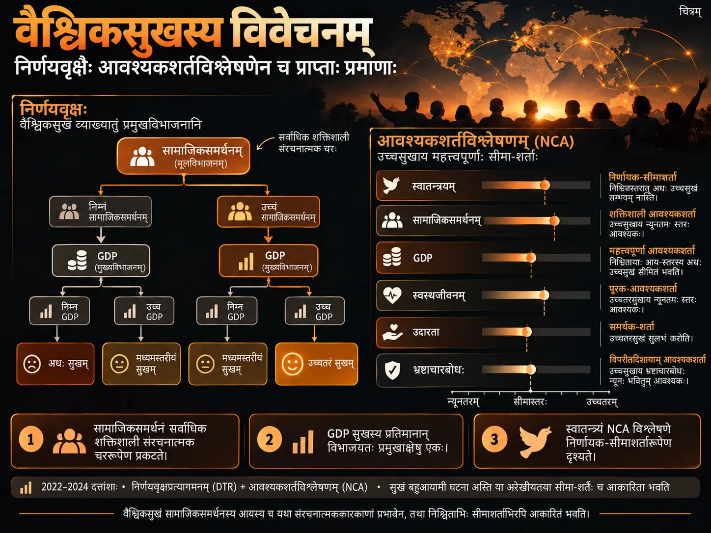 वैश्विकप्रसन्नतायाः व्याख्या: Decision Trees तथा Necessary Condition Analysis इत्येतयोः प्रमाणानि