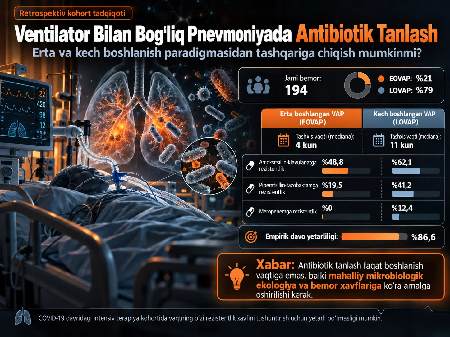 Ventilator Bilan Bogʻliq Pnevmoniyada Antibiotik Tanlash: Erta va Kech Boshlanish Paradigmasidan Tashqariga Chiqish?—Retrospektiv Kohort Tadqiqoti