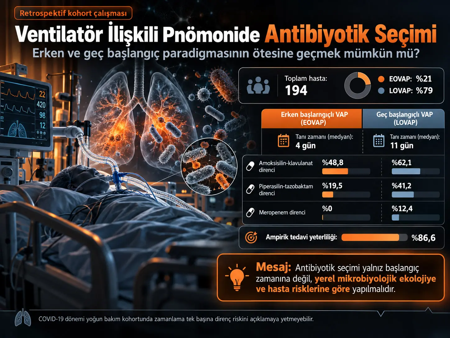 Ventilatör İlişkili Pnömonide Antibiyotik Seçimi: Erken ve Geç Başlangıç Paradigmasının Ötesine Geçmek?—Retrospektif Bir Kohort Çalışması