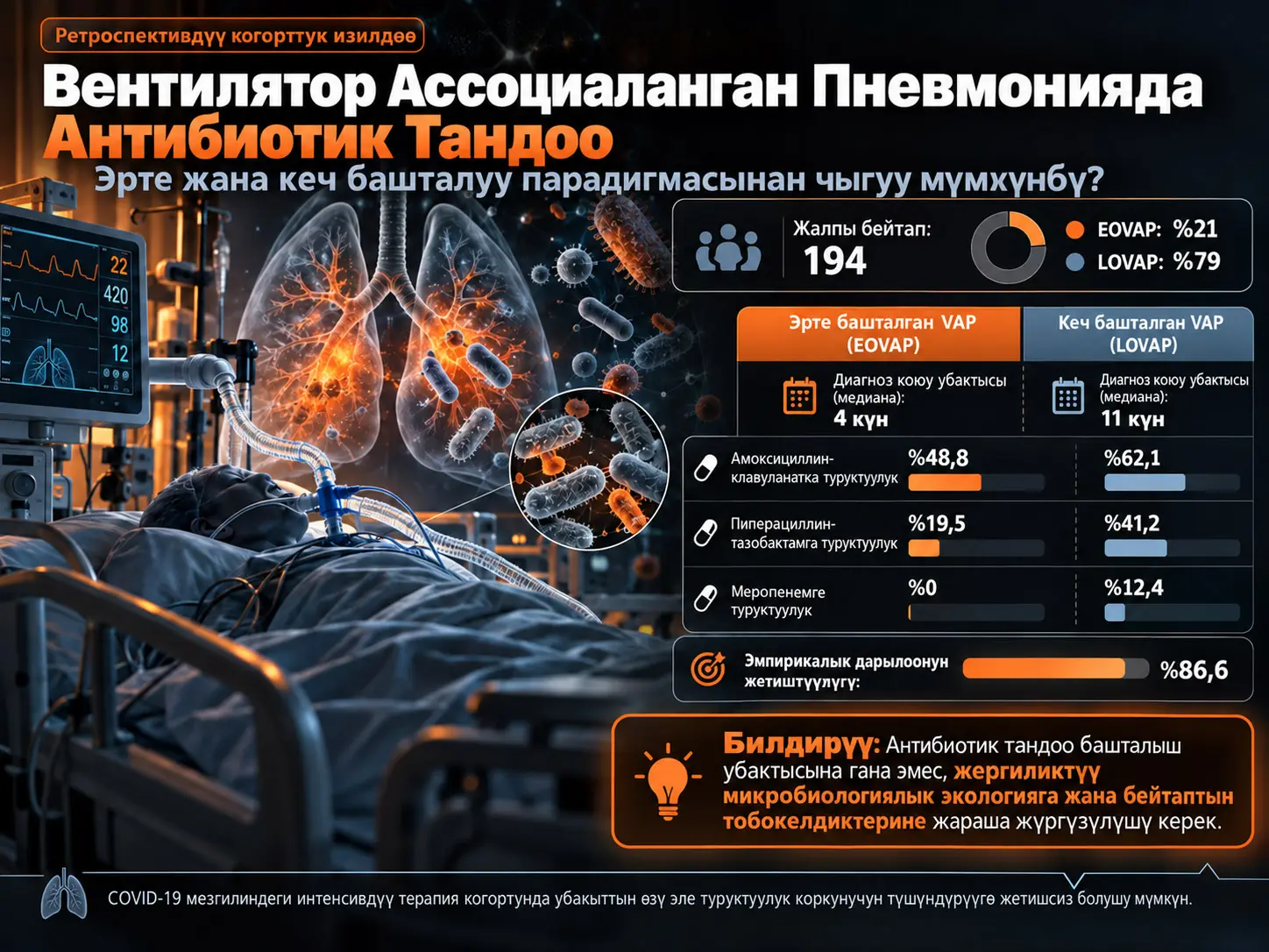 Вентилятор Ассоциаланган Пневмонияда Антибиотик Тандоо: Эрте жана Кеч Башталуу Парадигмасынан Чыгуу?—Ретроспективдүү Когорттук Изилдөө