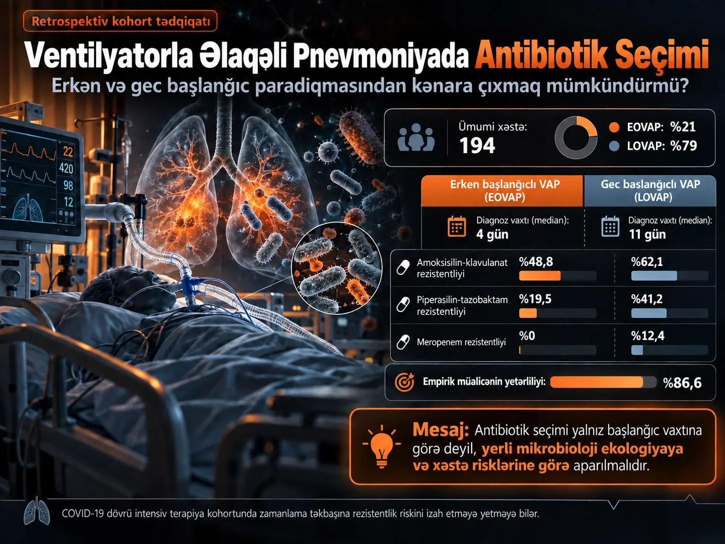 Ventilyatorla Əlaqəli Pnevmoniyada Antibiotik Seçimi: Erkən və Gec Başlanğıc Paradiqmasından Kənara Çıxmaq?—Retrospektiv Kohort Tədqiqatı
