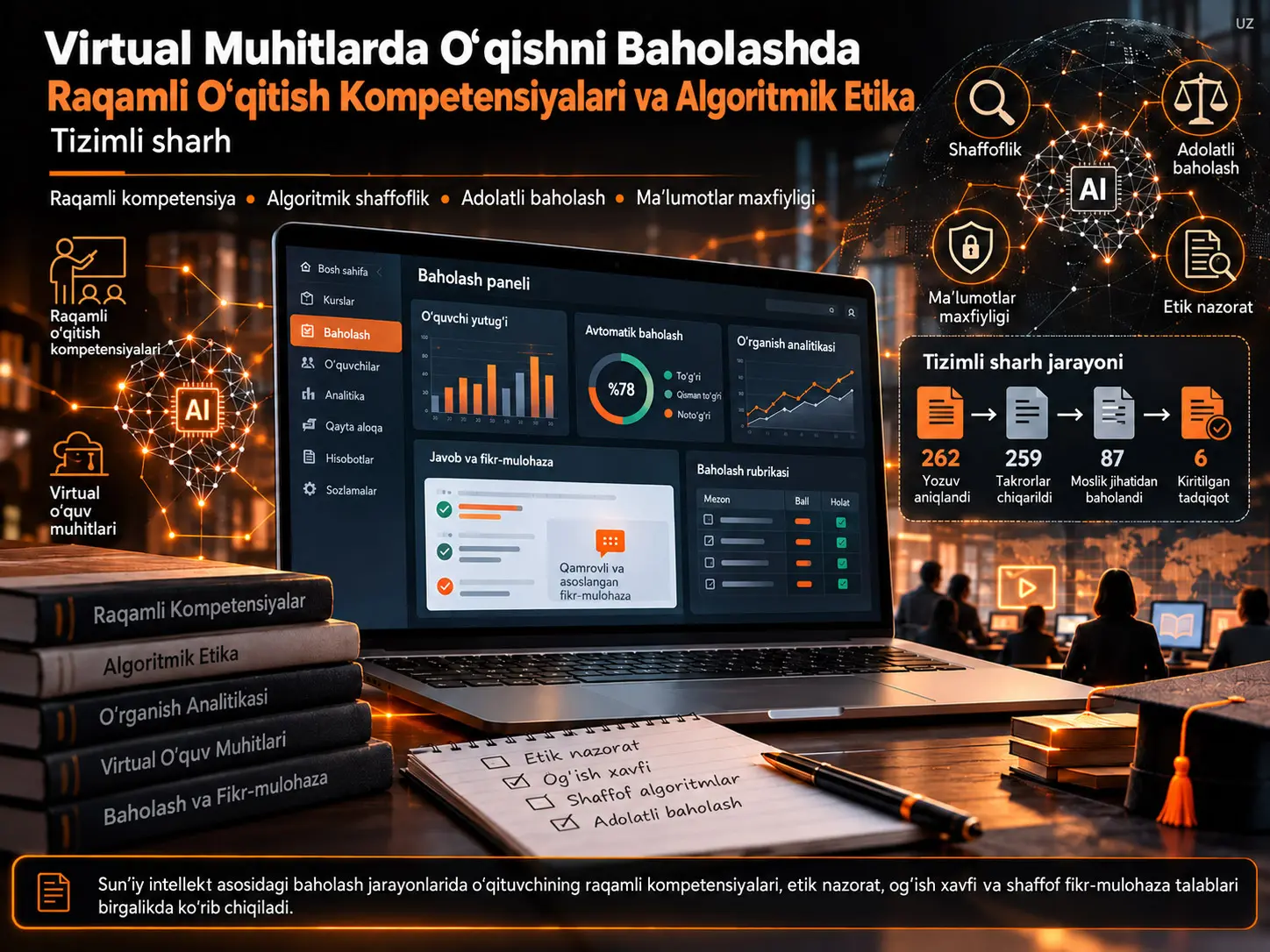 Virtual Muhitlarda Oʻqishni Baholashda Raqamli Oʻqitish Kompetensiyalari va Algoritmik Etika: Tizimli Sharh