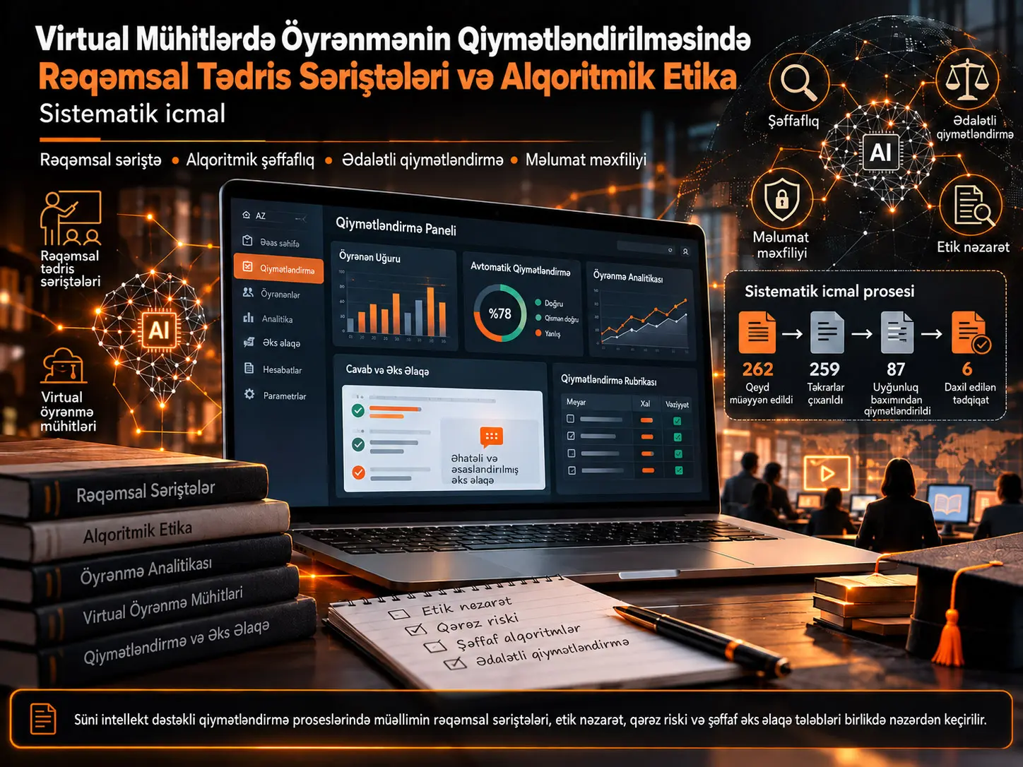 Virtual Mühitlərdə Öyrənmənin Qiymətləndirilməsində Rəqəmsal Tədris Səriştələri və Alqoritmik Etika: Sistematik İcmal