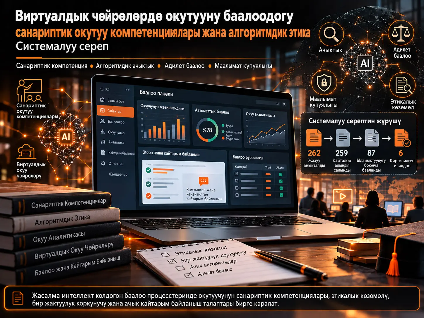 Виртуалдык чөйрөлөрдө окутууну баалоодогу санариптик окутуу компетенциялары жана алгоритмдик этика: системалуу сереп