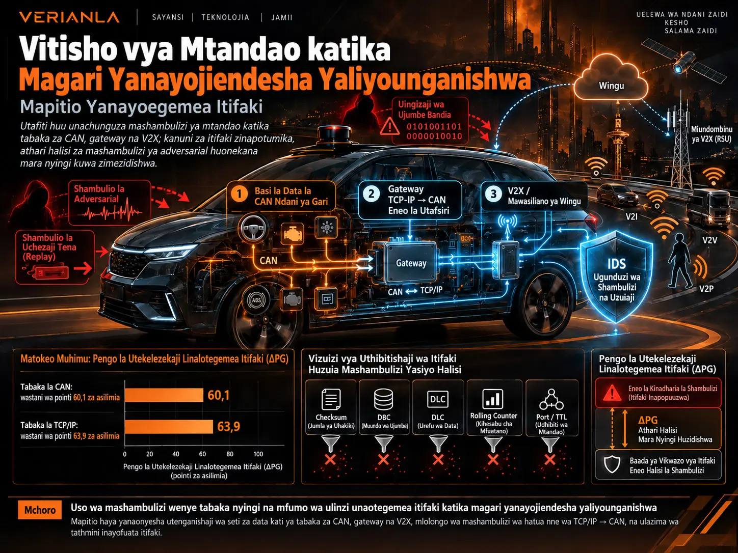 Vitisho vya Mtandao katika Magari Yanayojiendesha Yaliyounganishwa: Mapitio Yanayoegemea Itifaki
