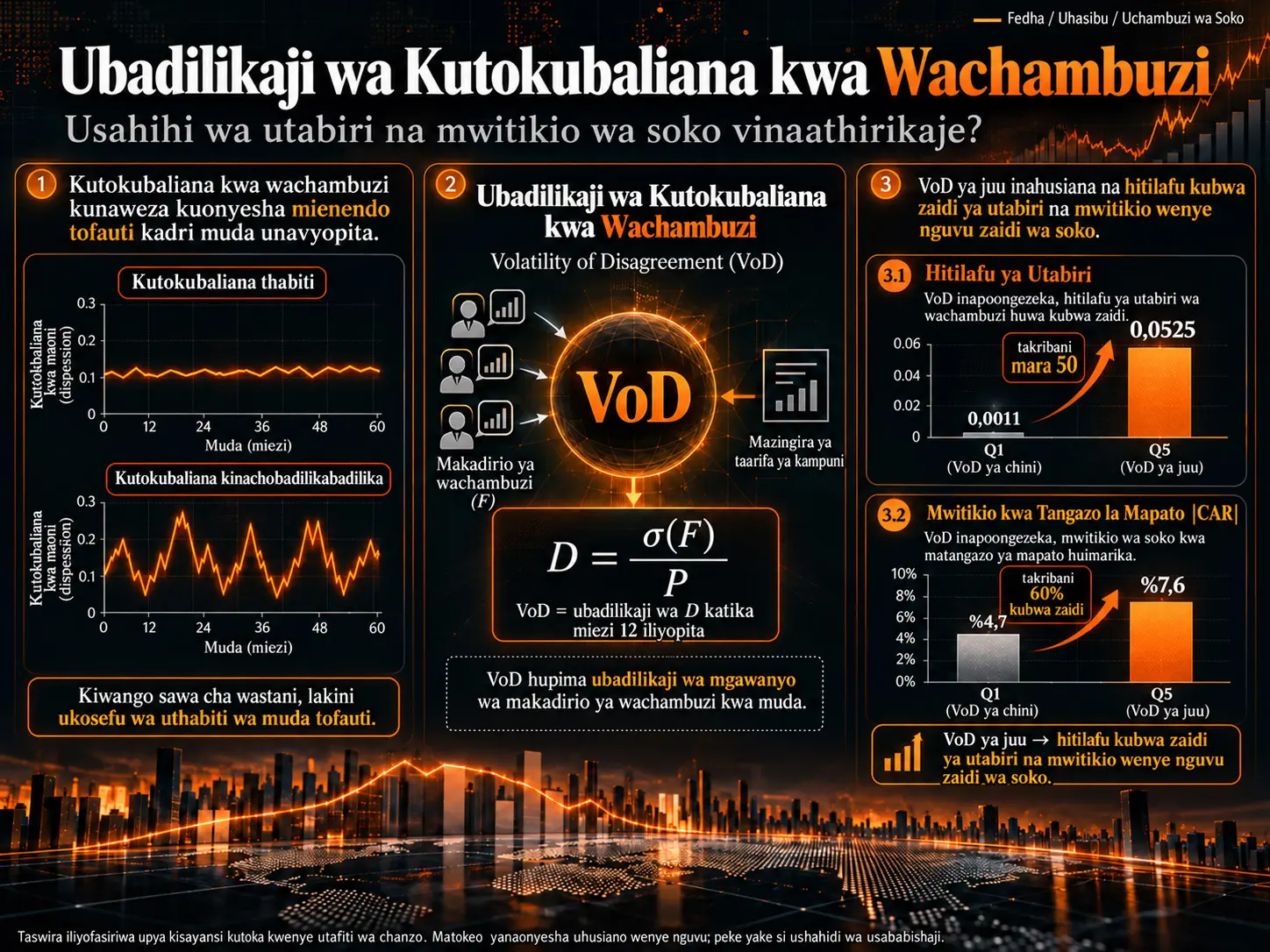 Volatiliti ya Kutokubaliana kwa Wachambuzi, Usahihi wa Makadirio na Mwitikio wa Soko kwa Matangazo ya Mapato