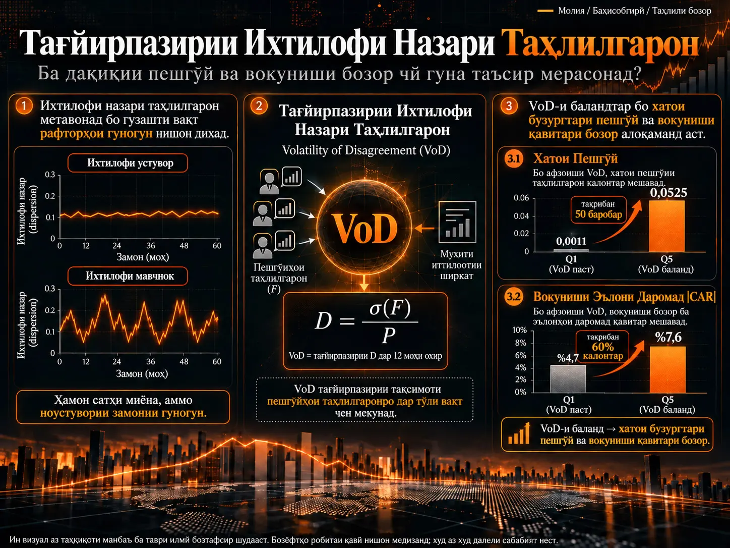 Волатилияти Ихтилофи Назари Таҳлилгарон, Дақиқии Пешгӯӣ ва Вокуниши Бозор ба Эълонҳои Даромад