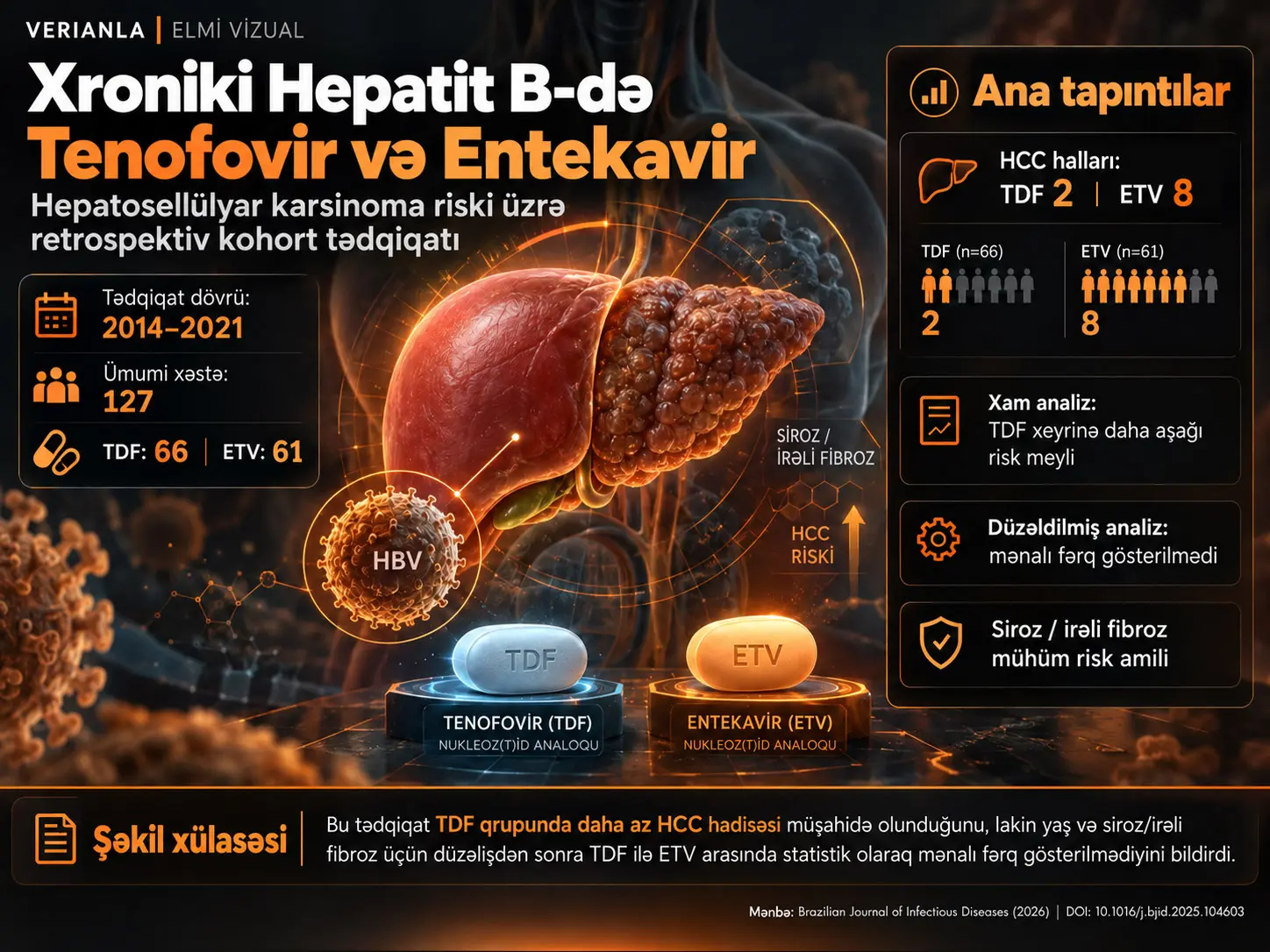 Xroniki Hepatit B-də Tenofovir və Entekavir: Cənubi Braziliyadakı Üçüncü Səviyyəli Xəstəxanada Hepatosellülyar Karsinoma Riski üzrə Retrospektiv Kohort Tədqiqatı