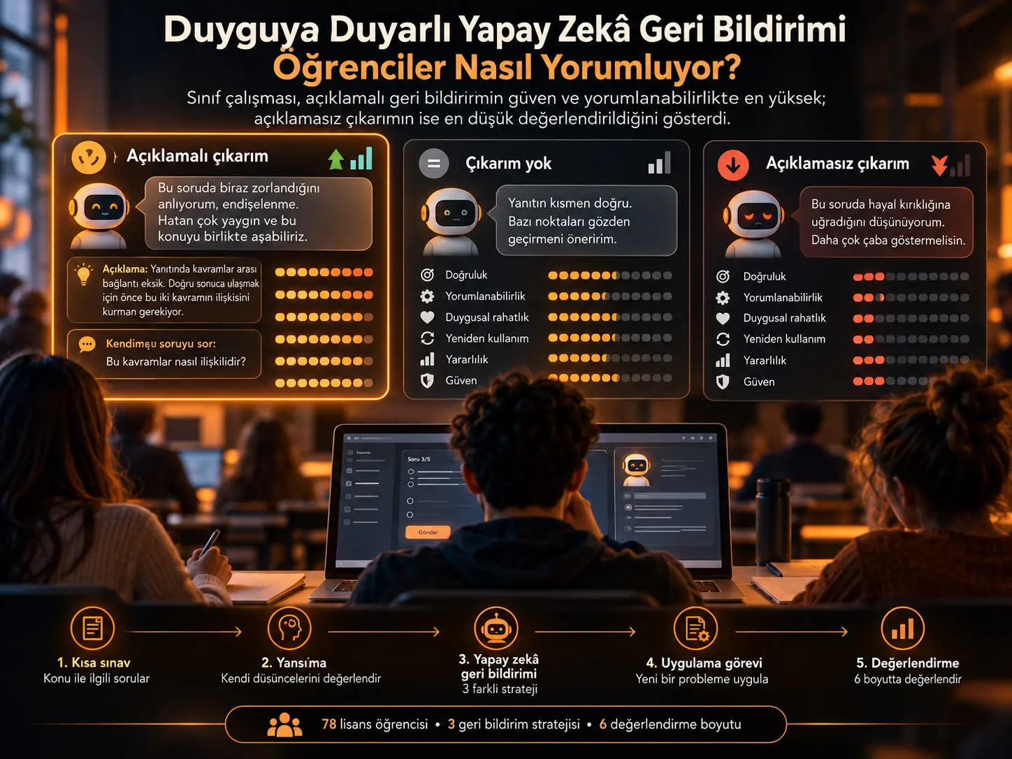 Yapay Zekâ Destekli Öğrenmede Duyguya Duyarlı Geri Bildirimi Öğrenciler Nasıl Yorumluyor? Bir Sınıf Çalışmasından Kanıtlar