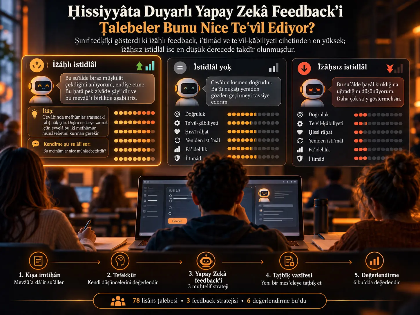 Yapay Zekâ ile Müʾeyyed Taʿlîmde Ḥissiyyâta Duyarlı Feedback’i Ṭalebeler Nice Teʾvîl Ediyor? Bir Ṣınıf Tedḳîḳinden Delâʾil