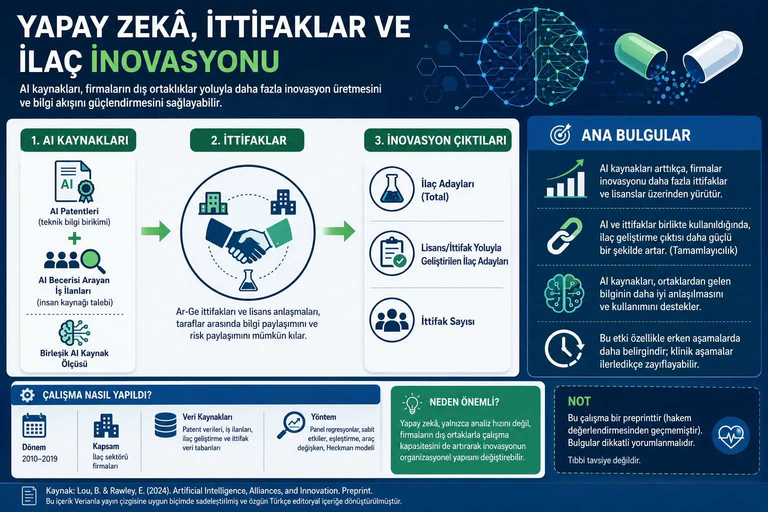 Suniy Intellekt Korporatsiya Ittifaqlar va Dori Innovatsya: Yapay Zekai Firmalaring Yanada Hamkorona Bolishiga Erishadimi?