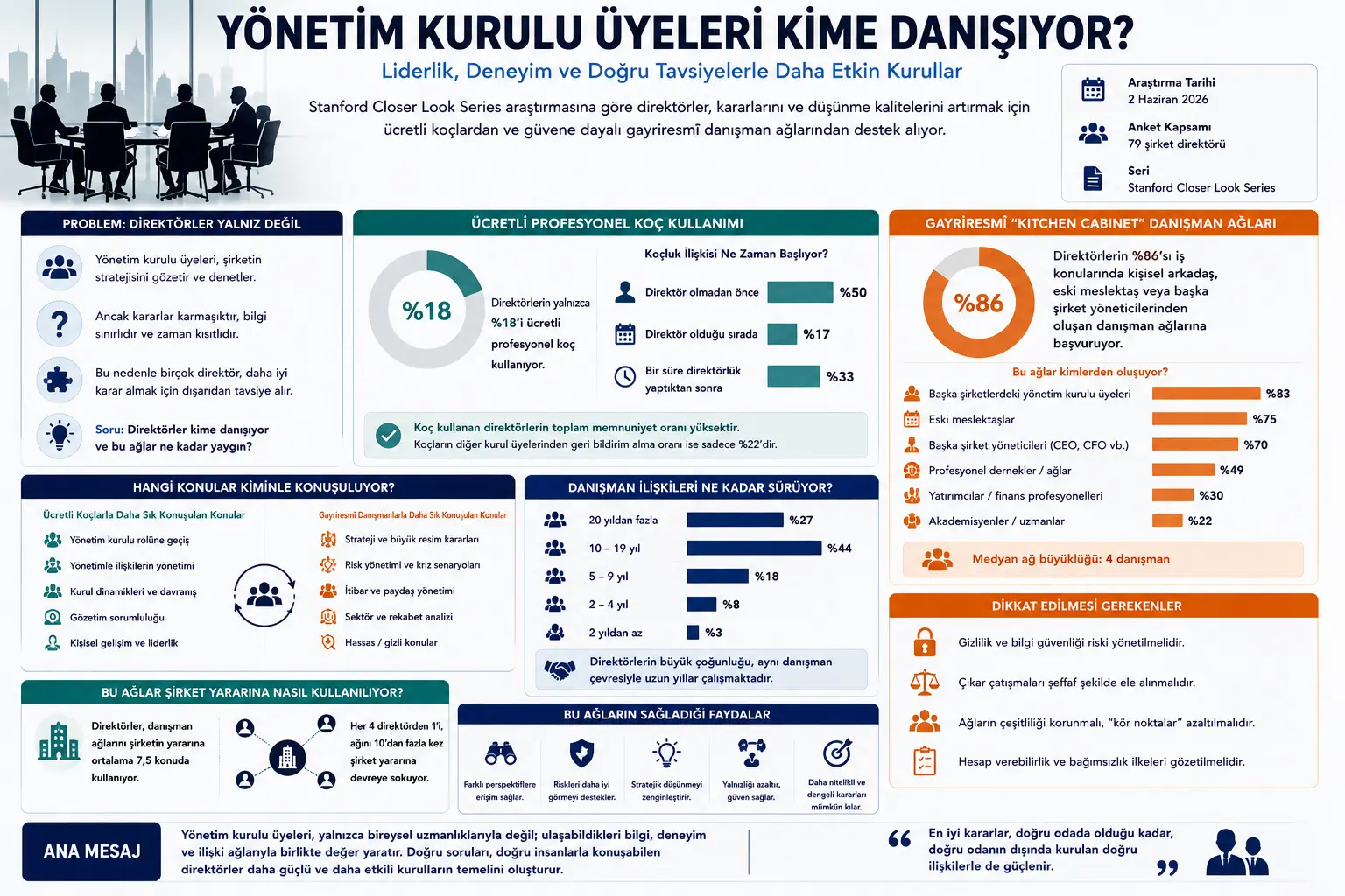 Direktorlar ham tavsiya oladi: kengash a’zolarining ko‘rinmas maslahat tarmoqlari